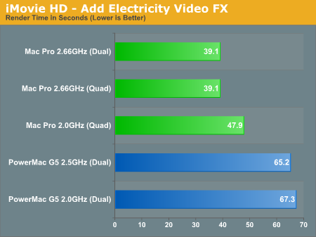 iMovie HD - Add Electricity Video FX